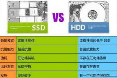 ​机械硬盘和固态硬盘的区别，固态噪音小效率高/机械重量大价格低