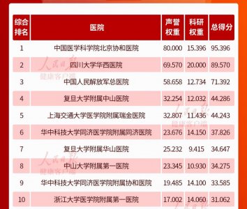 ​中国排名前十的医院（中国排名前十的医院名单）